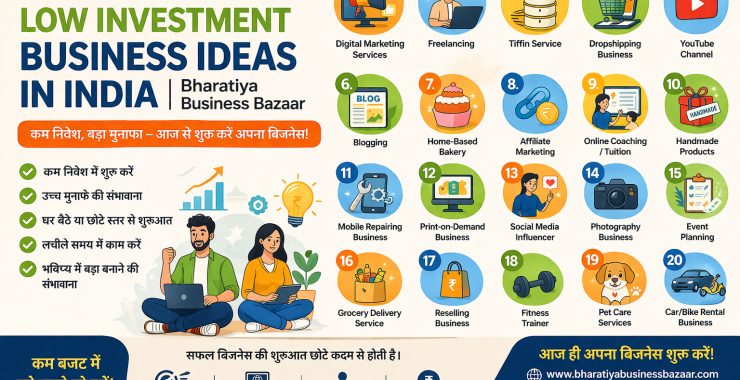 Top 20 Low Investment Business Ideas in India | Bharatiya Business Bazaar